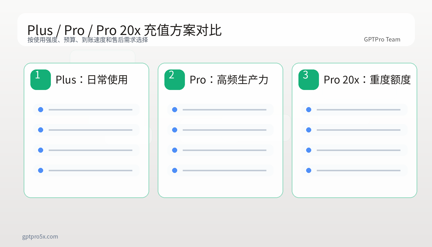 GPTPro代充充值方案对比图