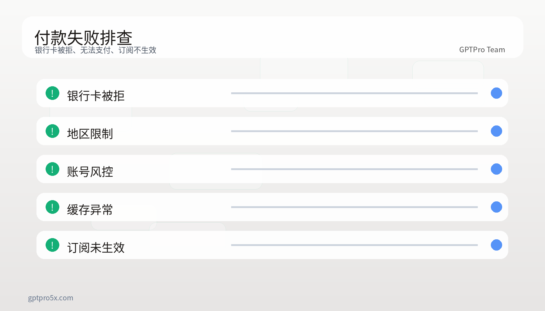 ChatGPT付款失败解决排查图