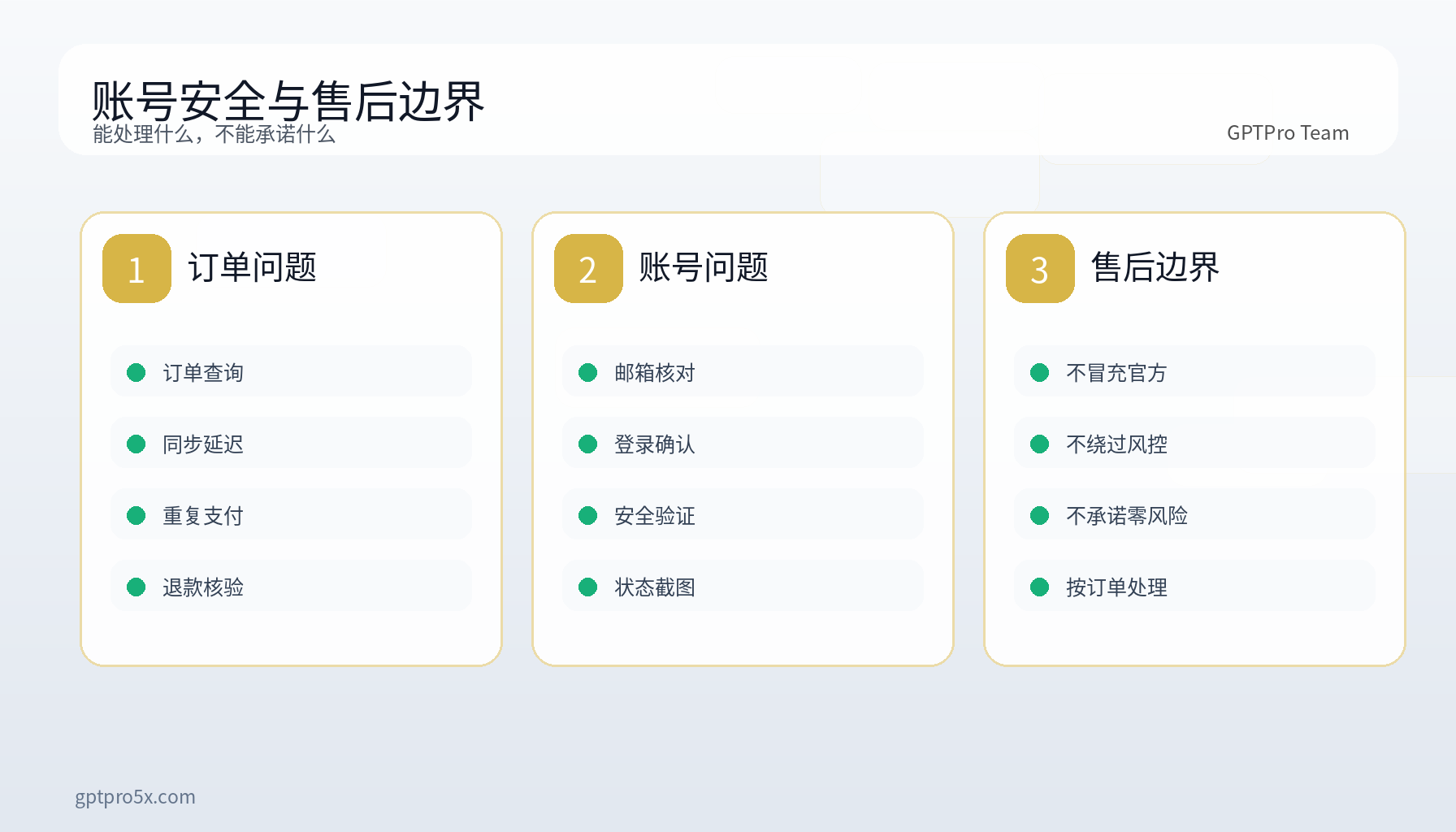 GPTPro 账号安全与售后边界清单