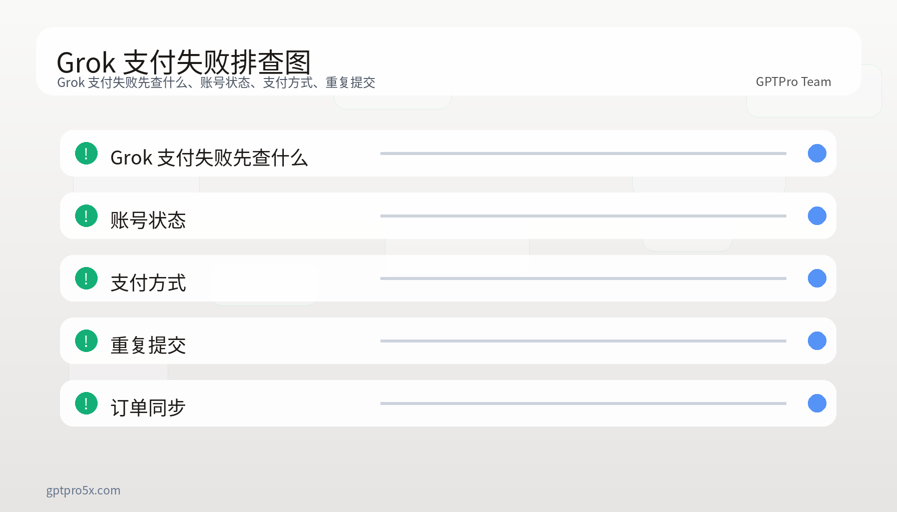 Grok 国内充值支付失败原因排查信息图