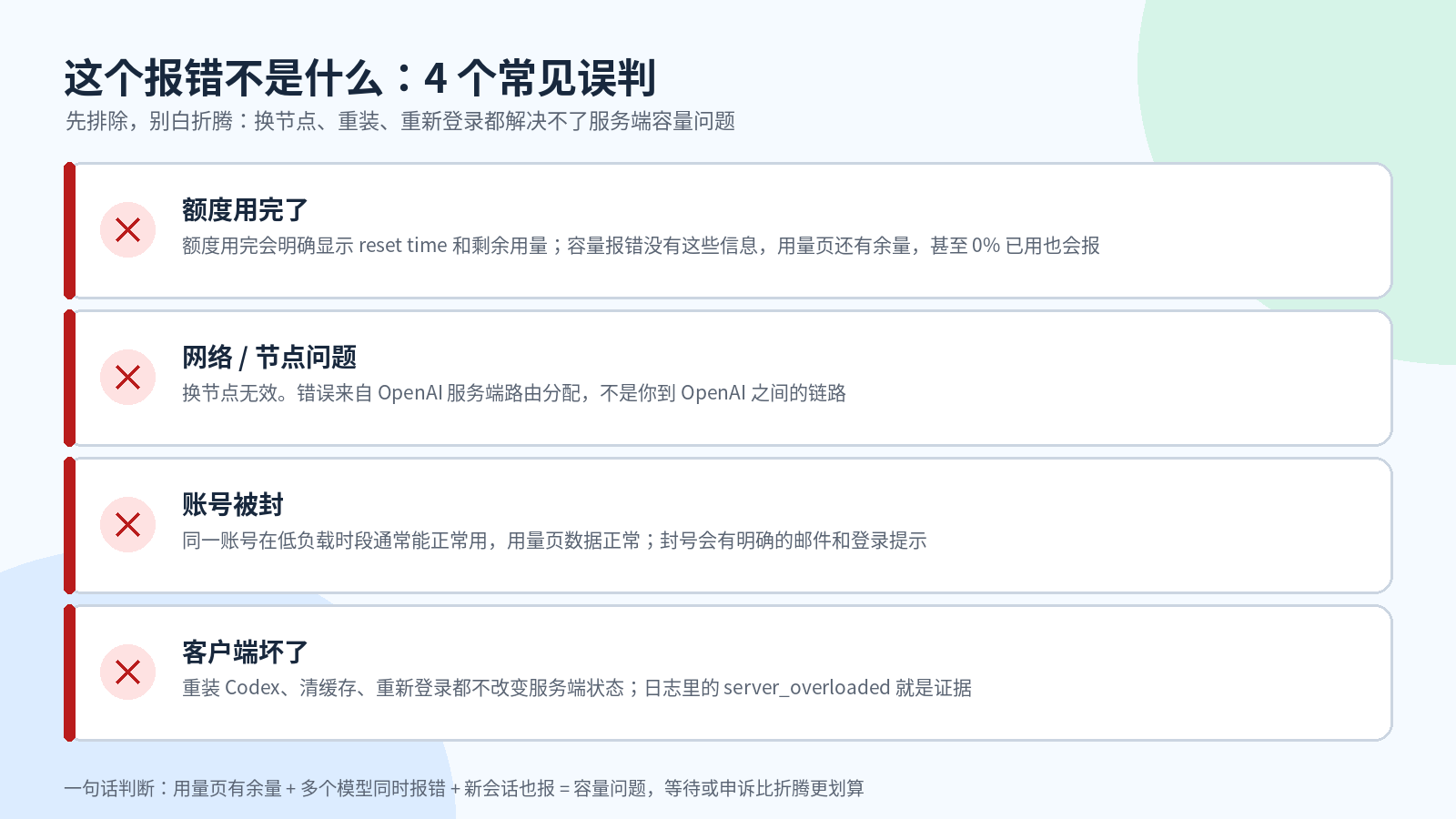 Selected model is at capacity 报错的 4 个常见误判：不是额度用完、不是网络、不是封号、不是客户端